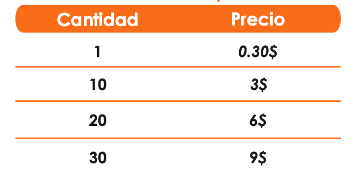 especificaciones esfero plastico dismaprint